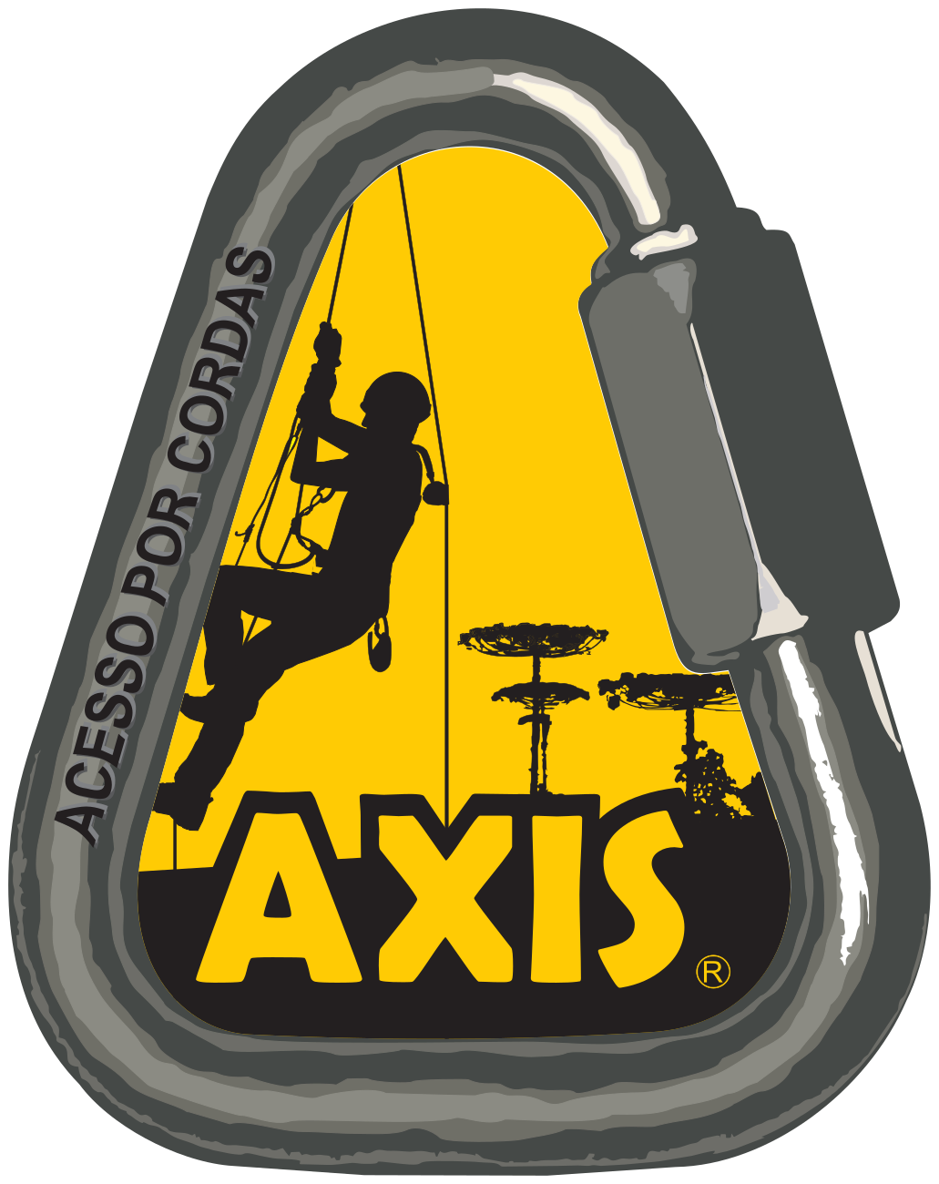 Axis